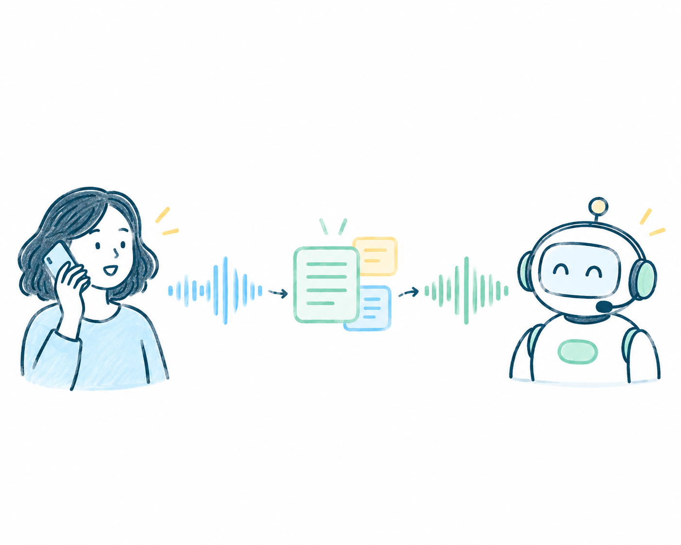 Cómo diseñé un sistema para que agentes de IA atiendan llamadas telefónicas